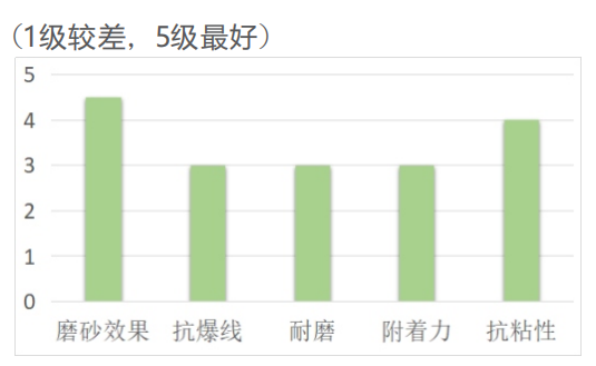 标签机LED逆向面油HL-1901(图1) 标签机LED逆向面油HL-1901(图1)