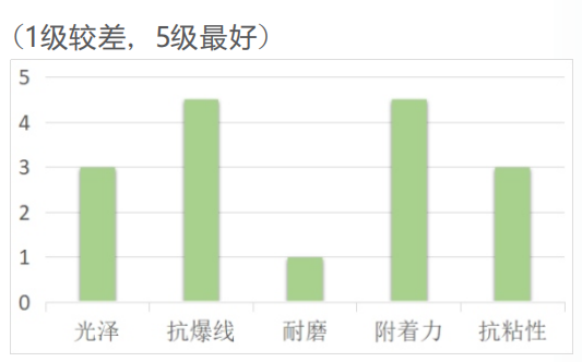 标签机LED墨斗底油HUV-1401(图1) 标签机LED墨斗底油HUV-1401(图1)