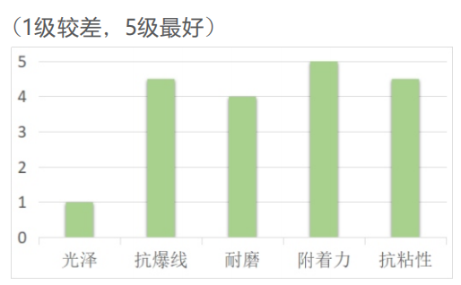 LED丝印哑油ML-2711(图1) LED丝印哑油ML-2711(图1)