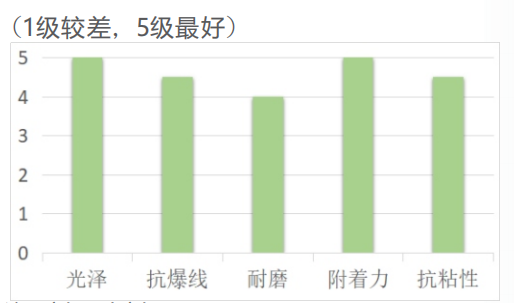 LED丝印光油HL-1701(图1) LED丝印光油HL-1701(图1)